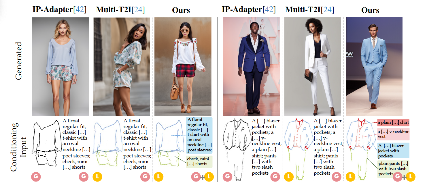 Evolution of the image generation task